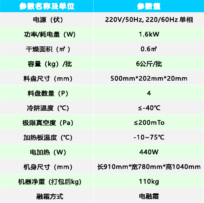 TFD-0.6实验型真空冷冻干燥机参数.png