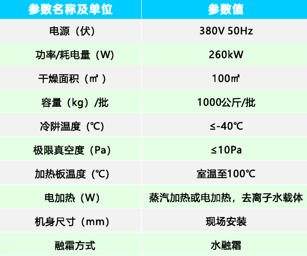 TFD-100真空冷冻干燥机参数.png